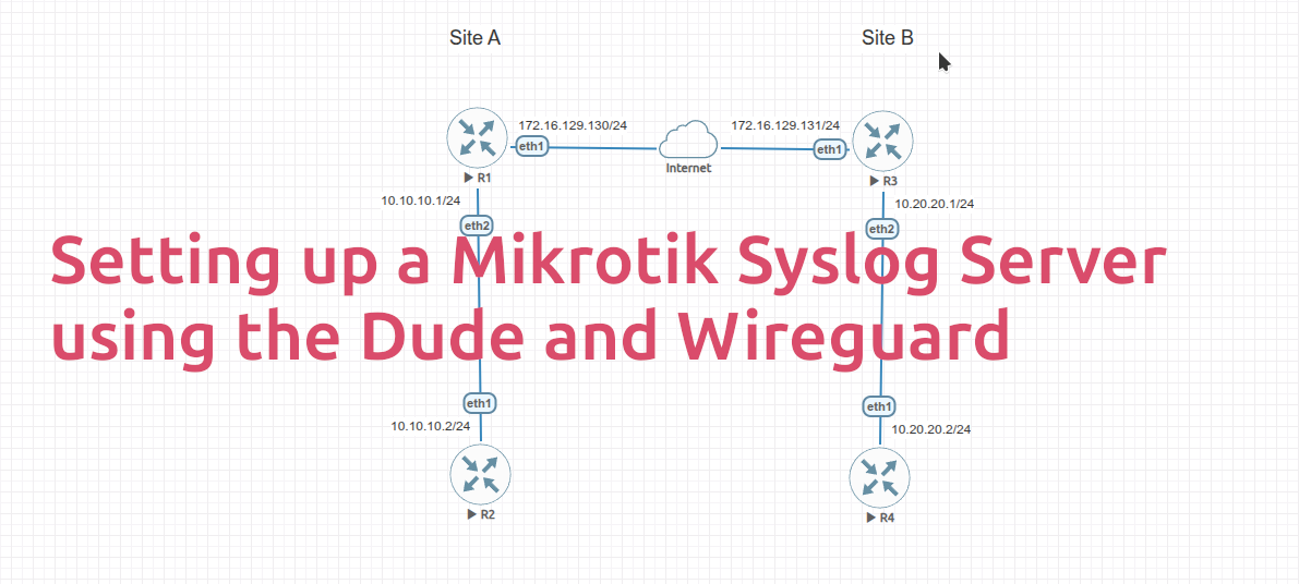 Configuring a MikroTik Router as a Syslog Server Using The Dude