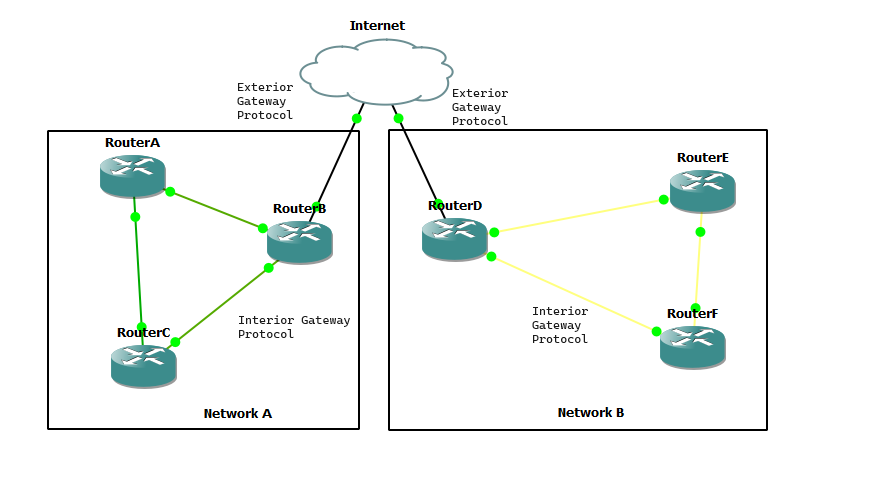 4.1 MikroTik Routing Fundamentals