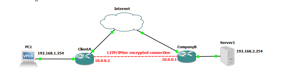 Lab 5.3 Configuring L2TP/IPSec Site-to-Site VPN