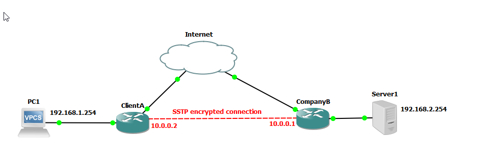 Lab 5.2 Configuring SSTP Site-to-Site VPN